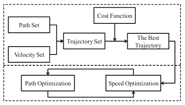 alg frame