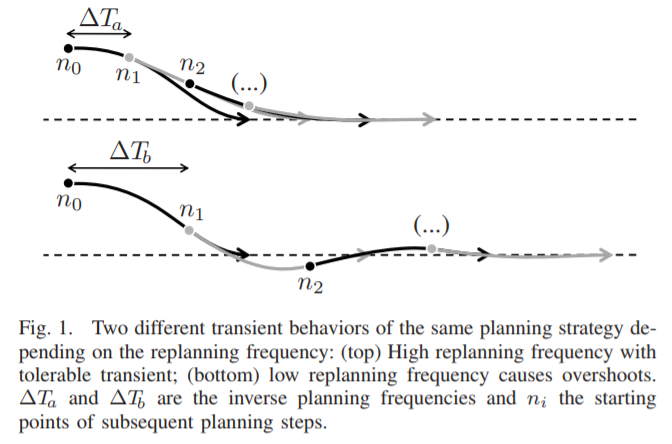 frenet-overshoot