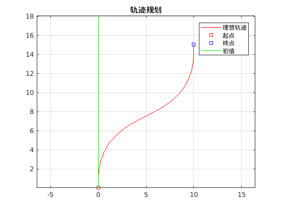 scr convex